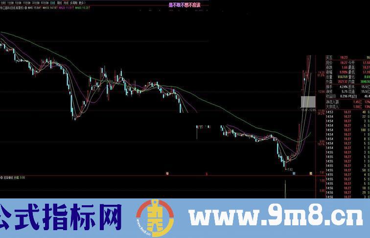 通达信抄底公式源码副图贴图