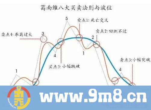 经过市场检验的才是最好的-葛兰威尔法则