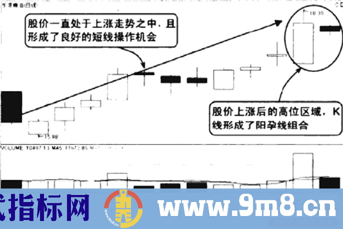 孕线短线反转操作