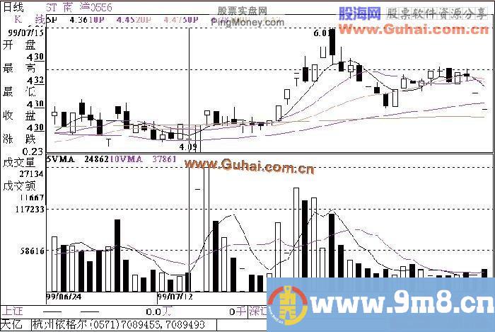 股票技巧之跟庄技巧总结