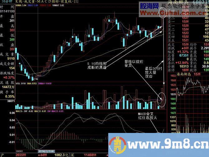 收盘30分钟,第二天上涨股的要点