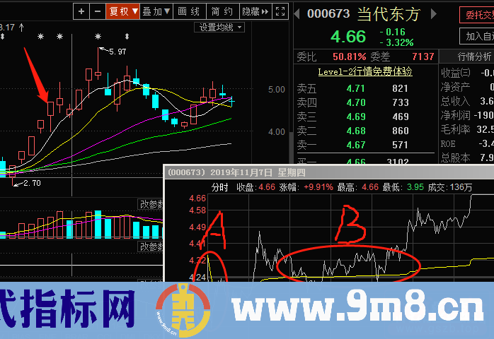 涨停连板股日内低吸买点，成功率最高的两种模式（图解）