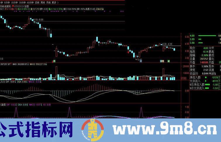 通达信【斯蒂芬MACD】比传统的领先一步源码副图/选股无未来