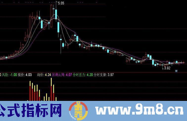 通达信分时副图分时MACD 分时副图