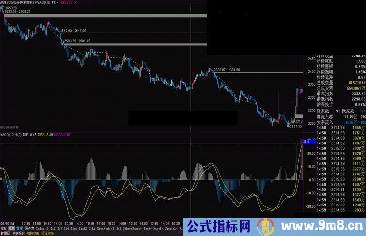 通达信小时图级别下周线标注主图公式