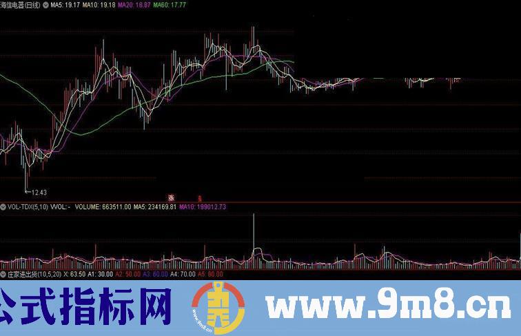 通达信庄家进出货附图源码