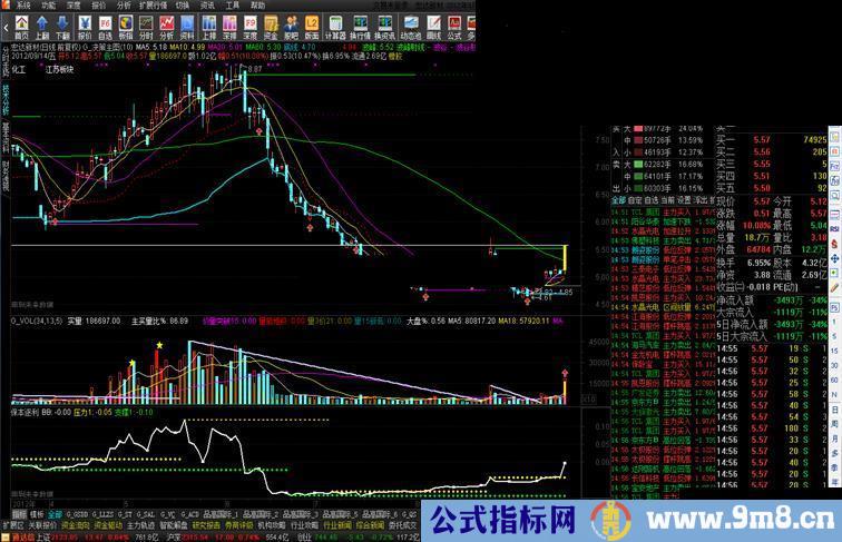 通达信保本逐利副图源码