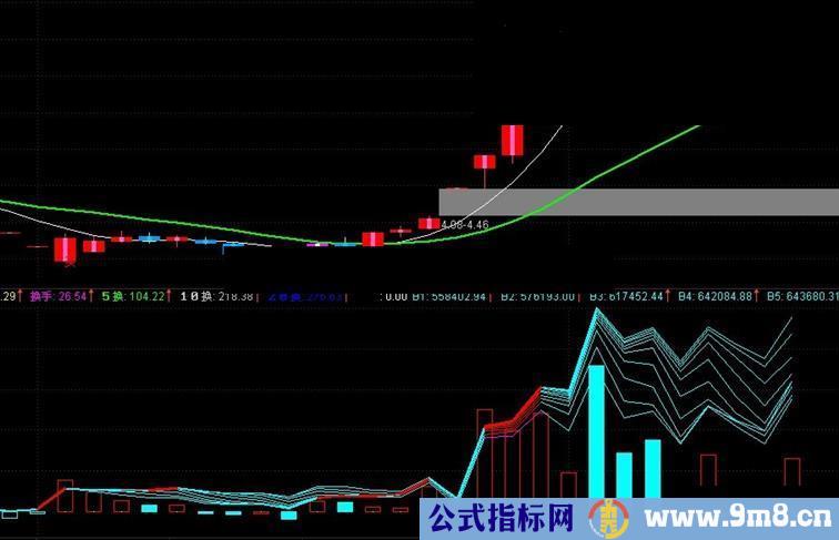 通达信指标底进副图指标公式