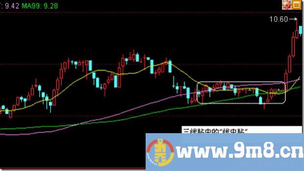 铁锅战法1