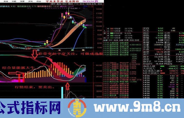 通达信优化版筹码能量（指标贴图）不加密无未来函数！