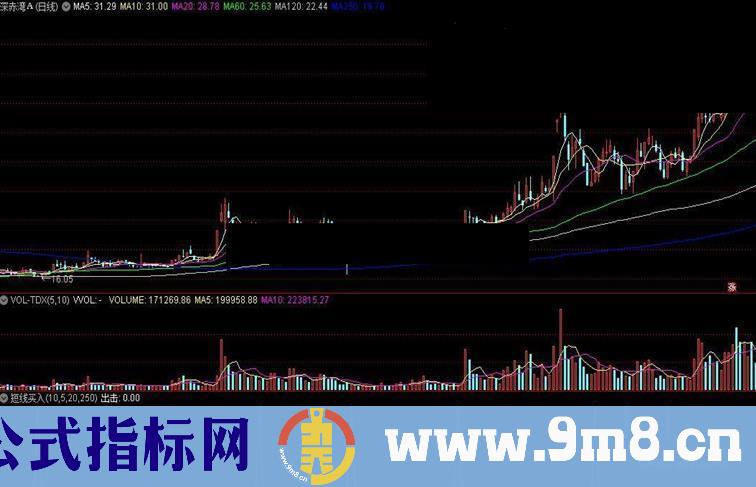 通达信短线买入指标源码 贴图