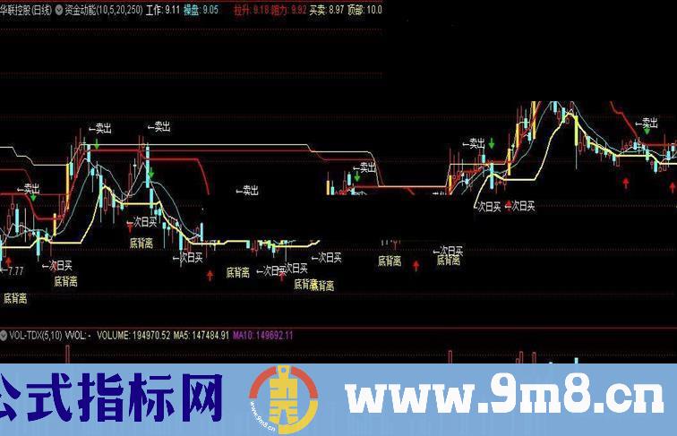 通达信资金动能（工作、操盘）源码