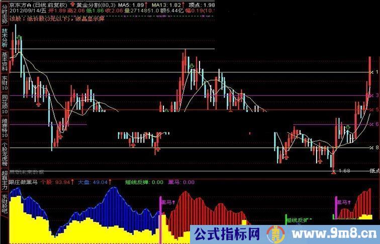 通达信跟庄做黑马副图源码