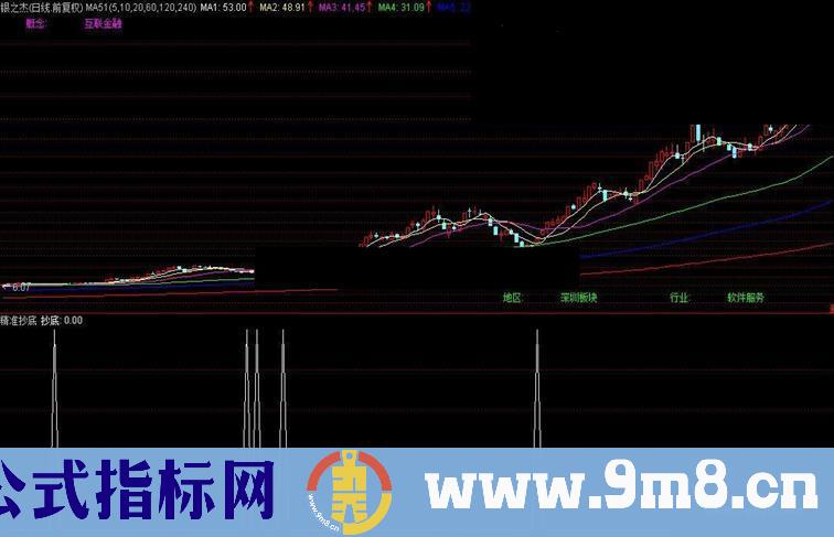 通达信精准抄底（指标副图贴图）不加密 无未来函数