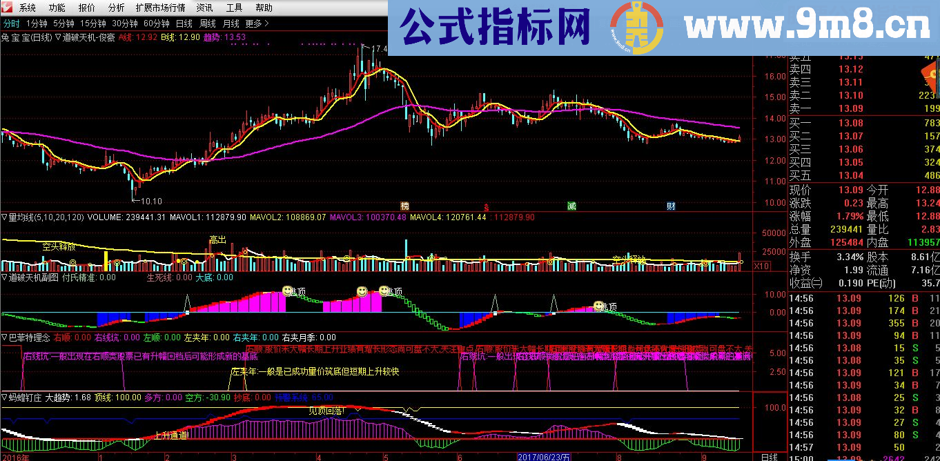 道破天机主图+量均线+道破天机副图+巴菲特理念（部分源码 主图+副图 通达信 贴图）