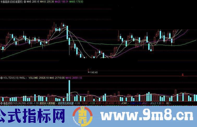 通达信看盘波段（波段买入或持股、波段卖出或观望）指标源码分享