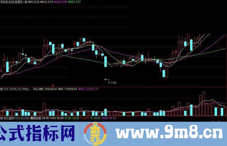 通达信成交趋势成交量指标公式