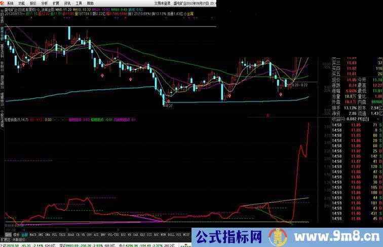 通达信顶底背离研判副图指标公式源码