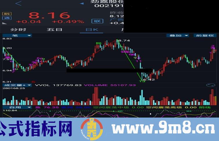 通达信18转笔源码指标贴图