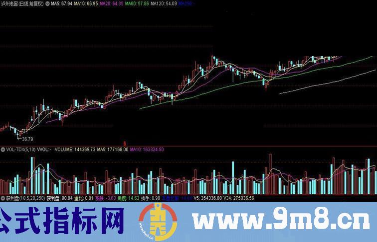 通达信获利盘量比涨跌角度源码