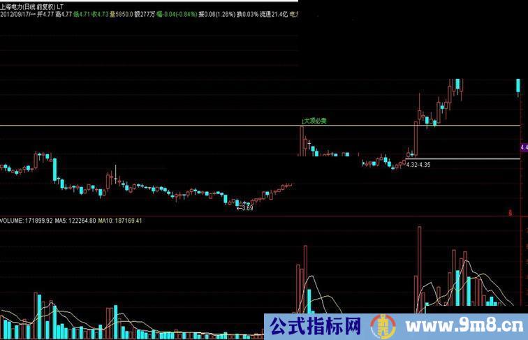 通达信大顶必出主图叠加源码，无未来