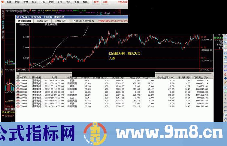 短线回撤买入 赚钱太容易 胜率近90可预警