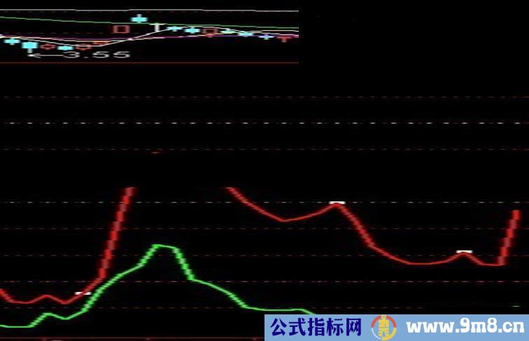 通达信资金指标副图源码