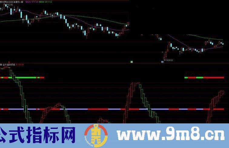 通达信指标金牛超级顶底副图源码