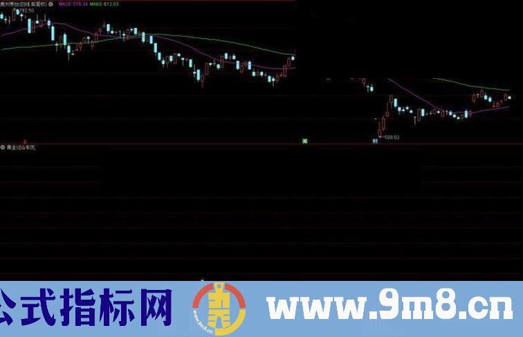 通达信指标黄金过山车优化副图源码