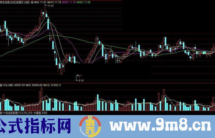 通达信十倍选底背离指标公式