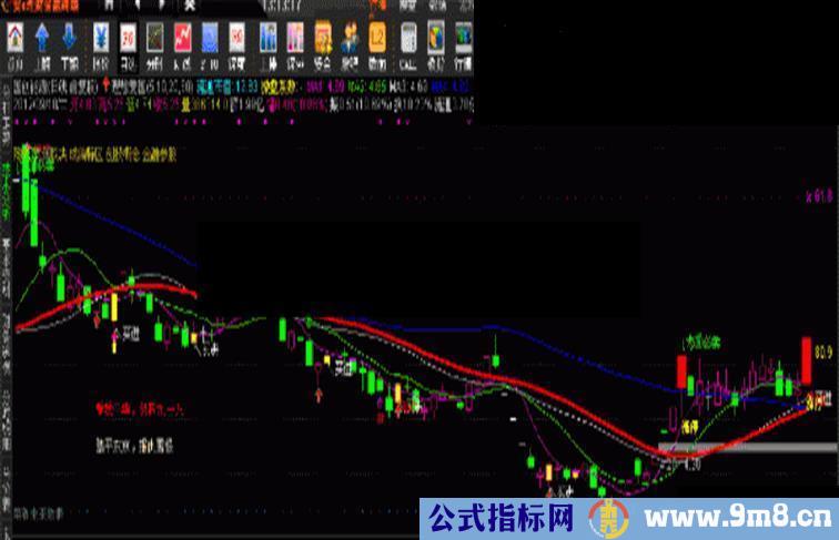 通达信股海网爱国主图源码