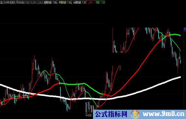 通达信简单操作看盘 均线主图公式源码