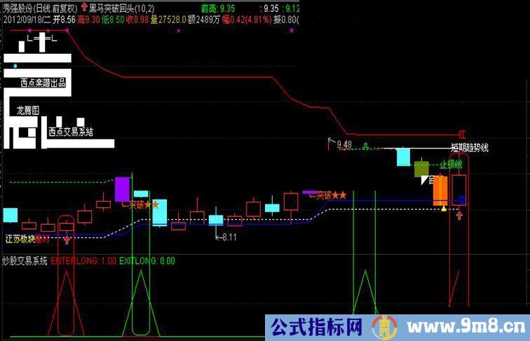 通达信炒股交易系统金昌九主图源码