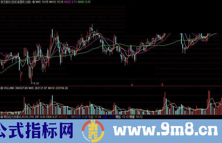 通达信明日压力支撑源码幅图