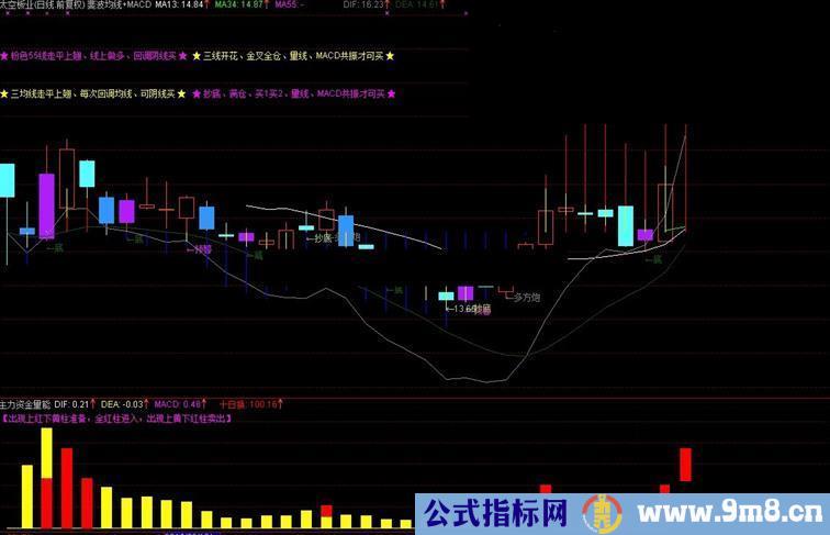 通达信斐波均线+MACD主图公式