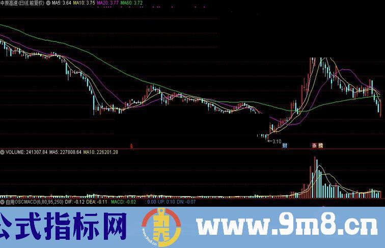 通达信自用oscmacd（副图）源码