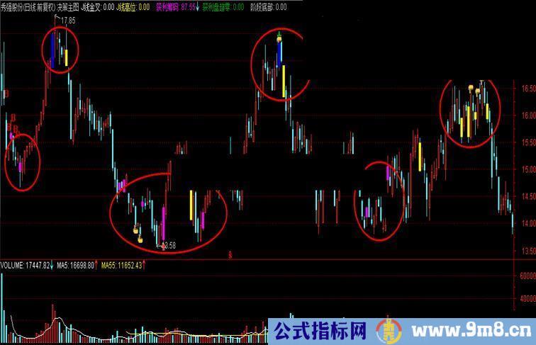 通达信高低位决策主图、源码