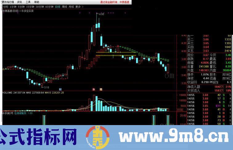 通达信杀手锏2号 重磅指标分享源码