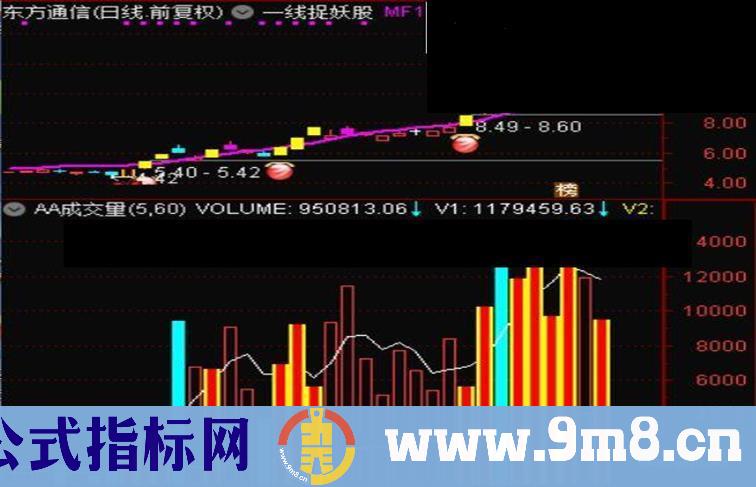 通达信AA成交量副图贴图