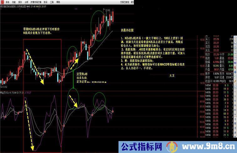 通达信KDJ指标背离买法副图、选股