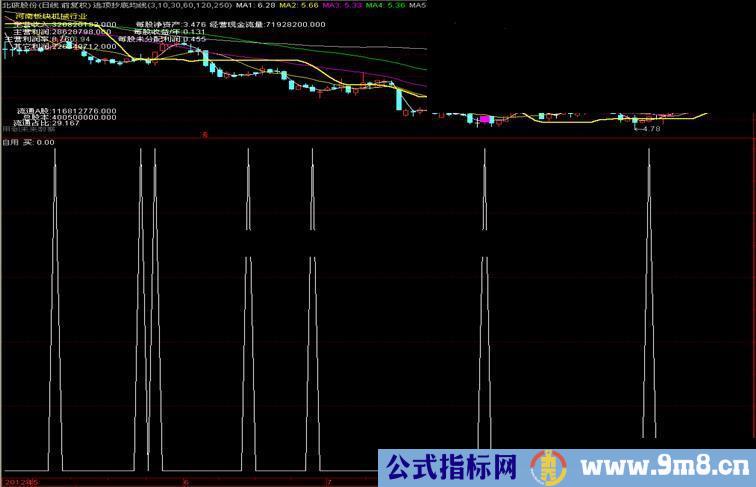 通达信自用买入指标副图 源码