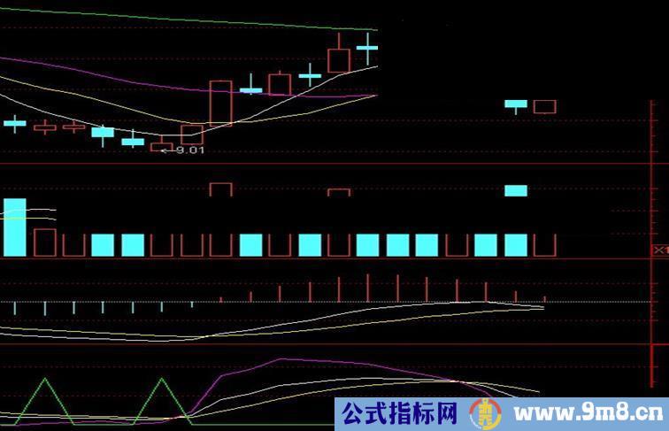 通达信简简单单源码:KDJ3天3%公式