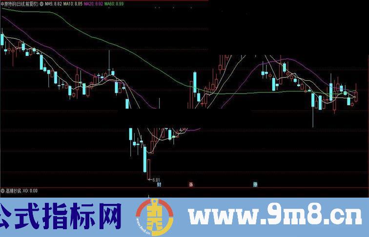 通达信顾头寻牛之高精抄底指标副图选股源码无未来无偏移