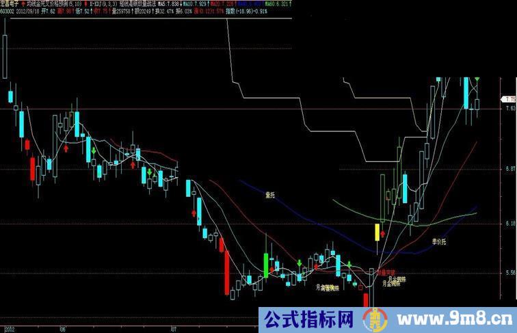 通达信剑书主图、源码