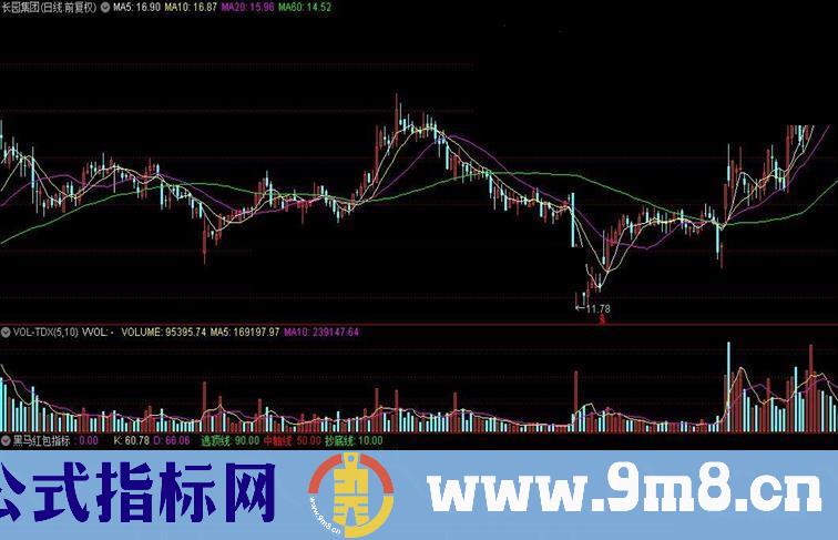 通达信黑马红包指标公式