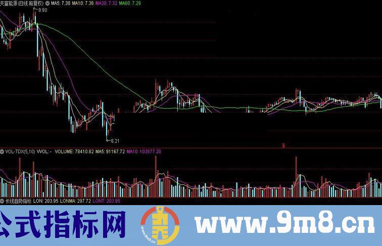 通达信长线趋势指标公式