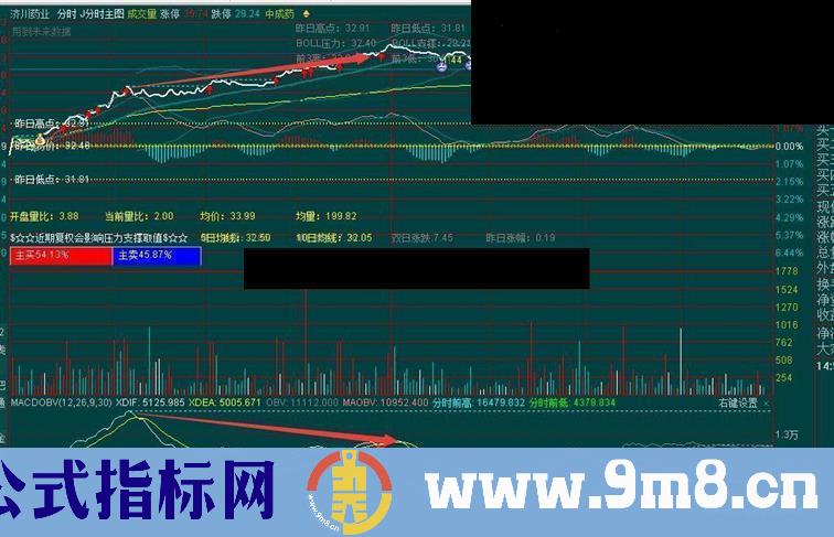 通达信MACDOBV（指标 副图  贴图）MACD与OBV结合的指标