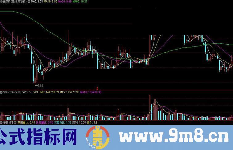 通达信单日换手率指标公式