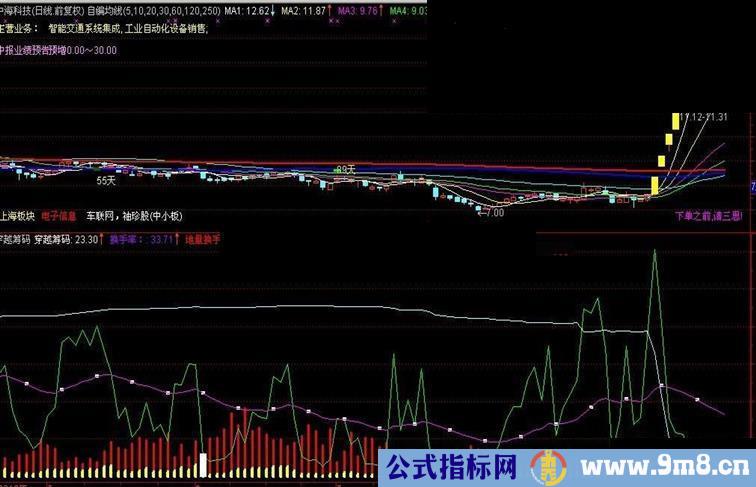 通达信霸哥穿越筹码，副图 源码