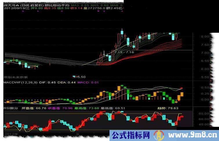 通达信RSI微分副图、源码